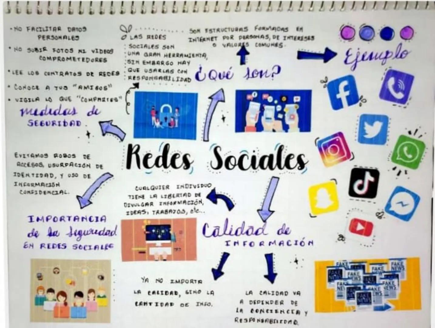 -NO FACILITAR DATOS
PERSONALES
*NO SUBIR FOTOS NI VIDEOS
COMPROMETEDORES
•
LEE LOS CENTRATOS DE REDES
CONOCE A TUO "AMI 605"
• VIGILA LO QUE