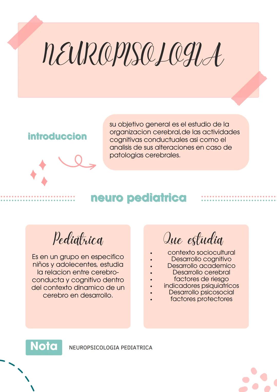 NEUROPISOLOHA

introduccion

su objetivo general es el estudio de la
organizacion cerebral, de las actividades
cognitivas conductuales asi c