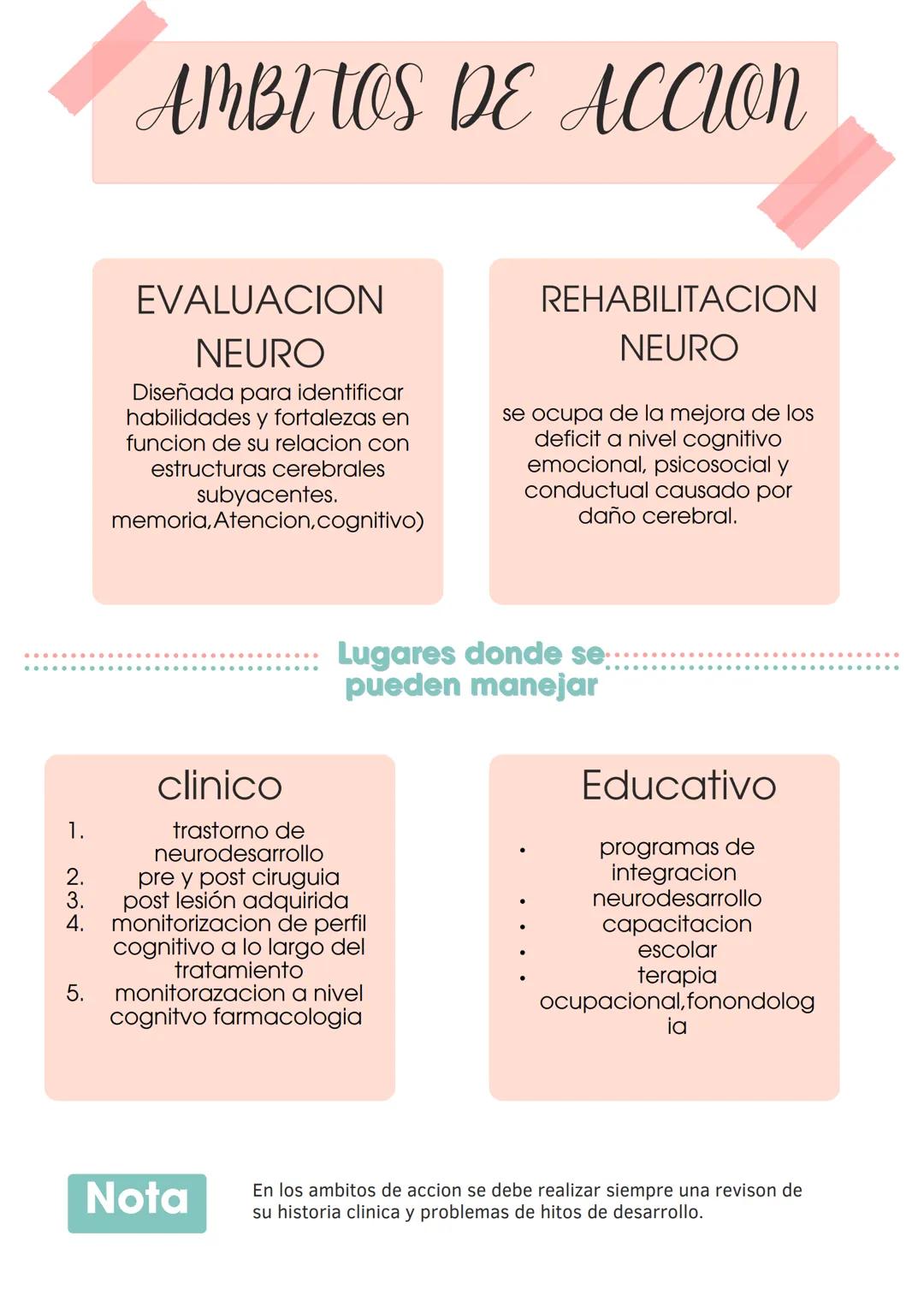 NEUROPISOLOHA

introduccion

su objetivo general es el estudio de la
organizacion cerebral, de las actividades
cognitivas conductuales asi c