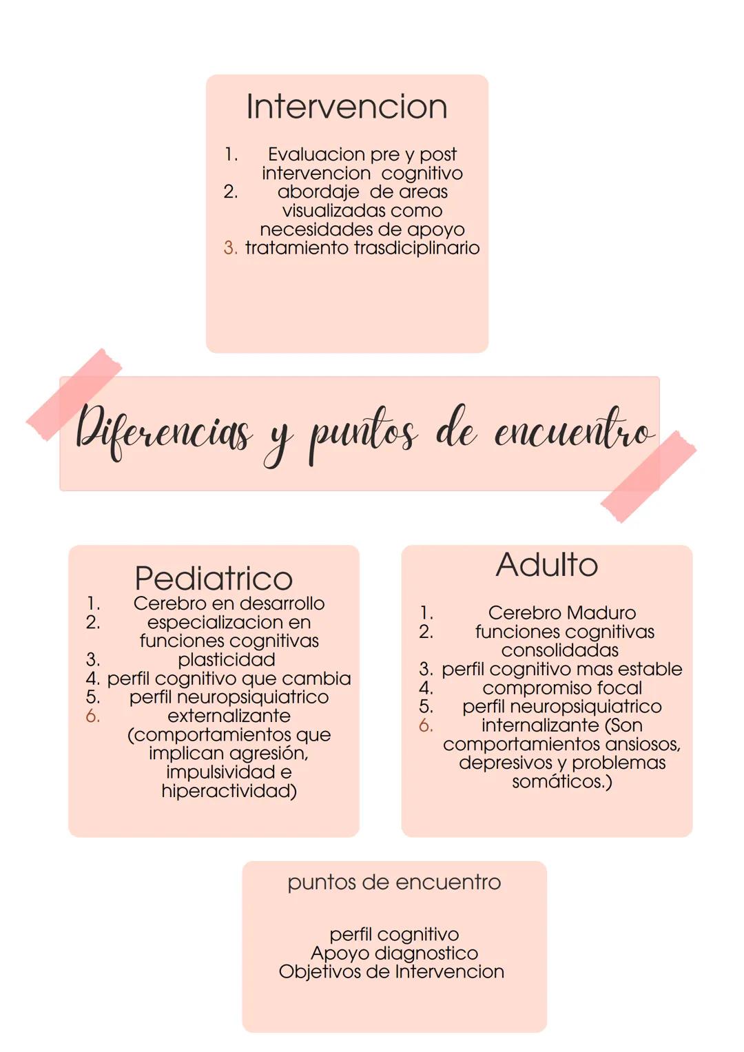 NEUROPISOLOHA

introduccion

su objetivo general es el estudio de la
organizacion cerebral, de las actividades
cognitivas conductuales asi c