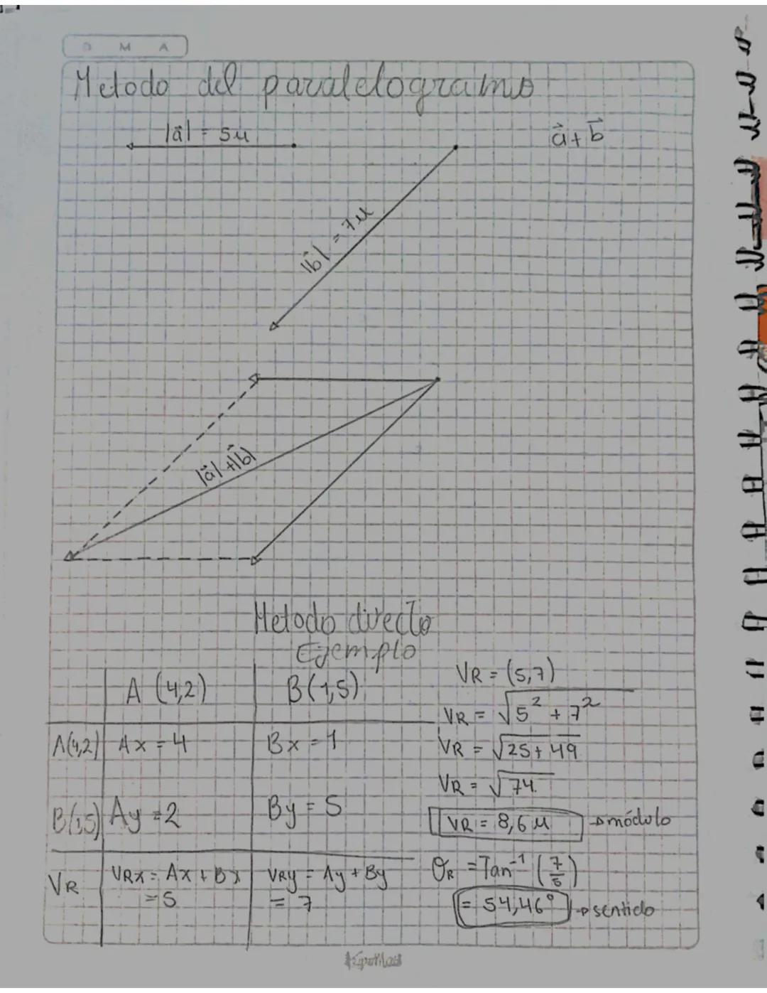 #SUMA DE VECTORES |

• Directo se sumar los componentes

$A=(xa, Ya)$
$B=(xb, Yb)$
$A+13= (xa+Xb, ya+Yb)$.

EJ-En el gráfico se muestran 3 v