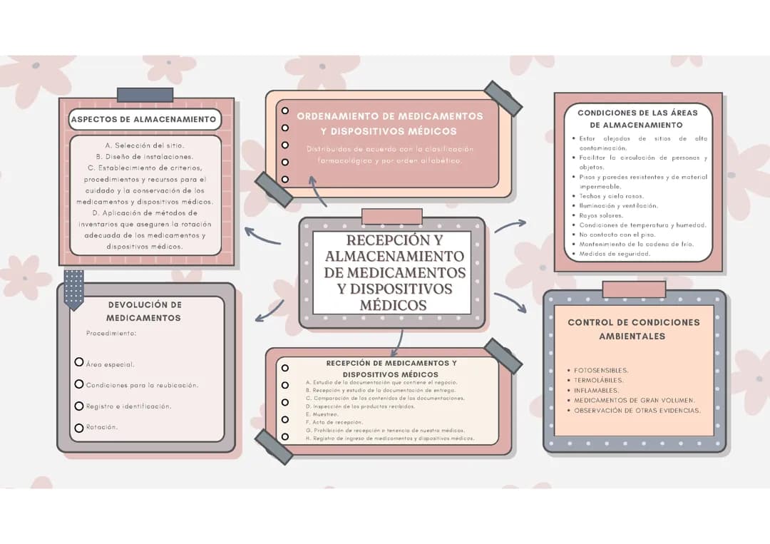 áreas de almacenamiento 
