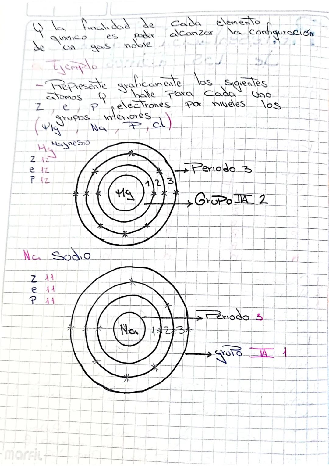 Representación Esquemnatica
de
Atraves de la
Puede
Cada
Una
Subatomicas
Los Atomos
representación
del
бе
atomo
se
Con
Sus Particulas
PiesPon
