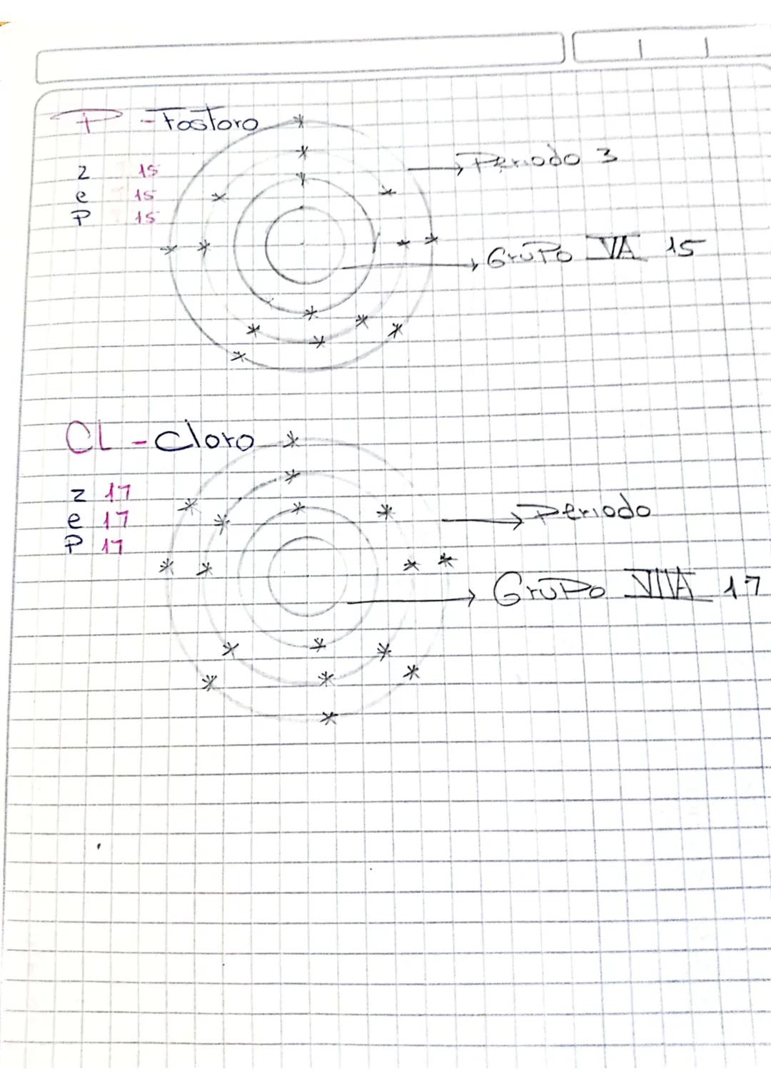 Representación Esquemnatica
de
Atraves de la
Puede
Cada
Una
Subatomicas
Los Atomos
representación
del
бе
atomo
se
Con
Sus Particulas
PiesPon