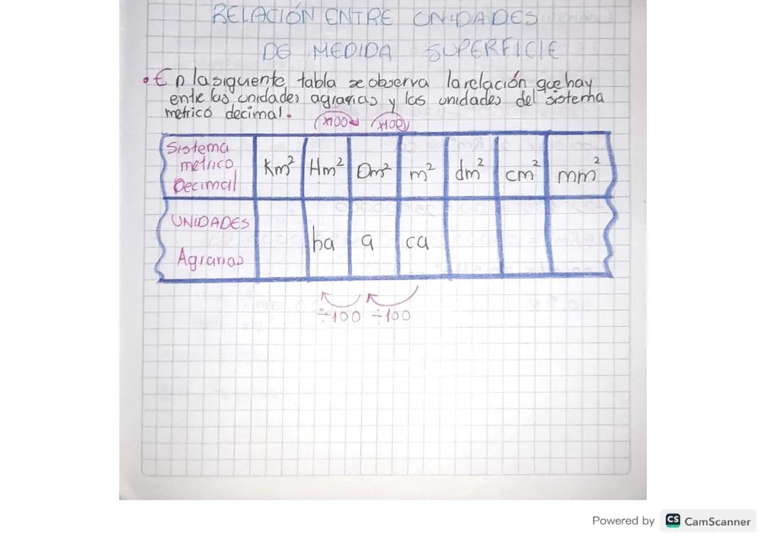 Relacion entre unidades de medida superficie