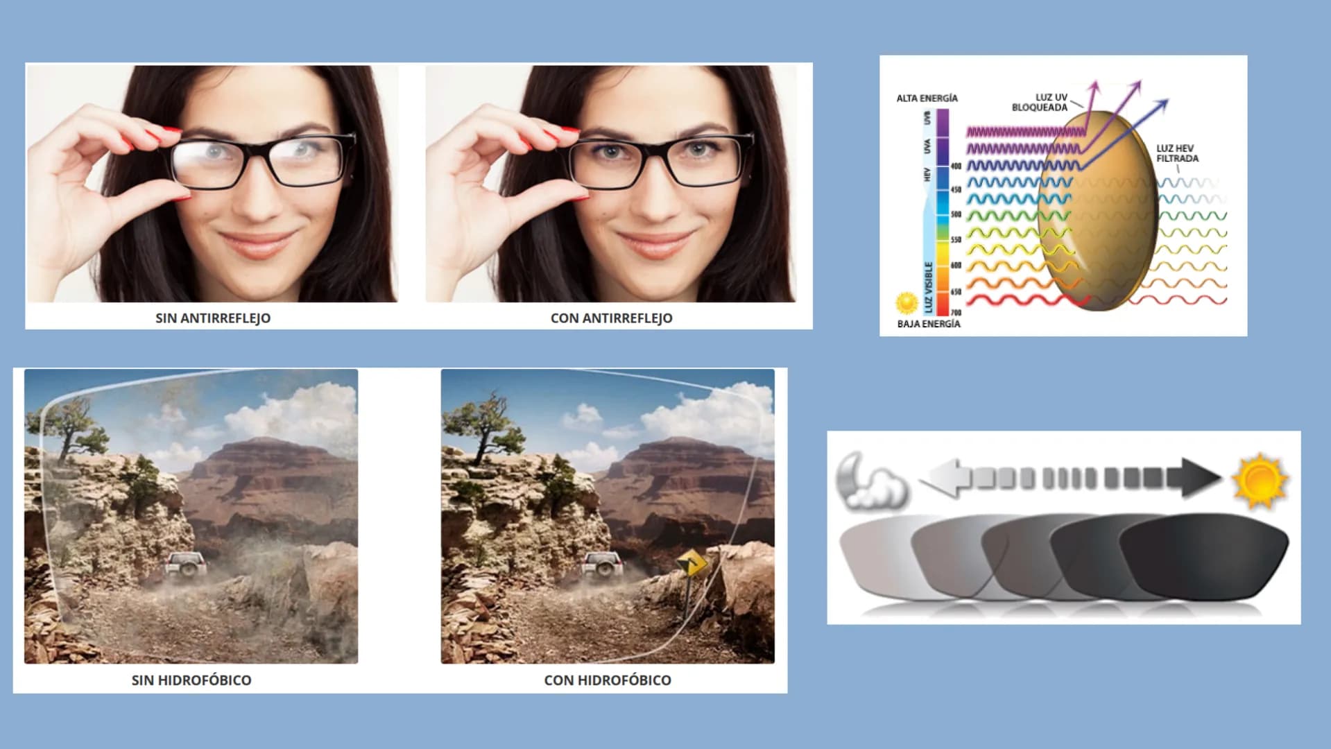 LAS LENTES
elle ¿QUÉ SON?
Las lentes son herramientas ópticas
que se utilizan para desviar los rayos de
luz y así modificar el camino que
re
