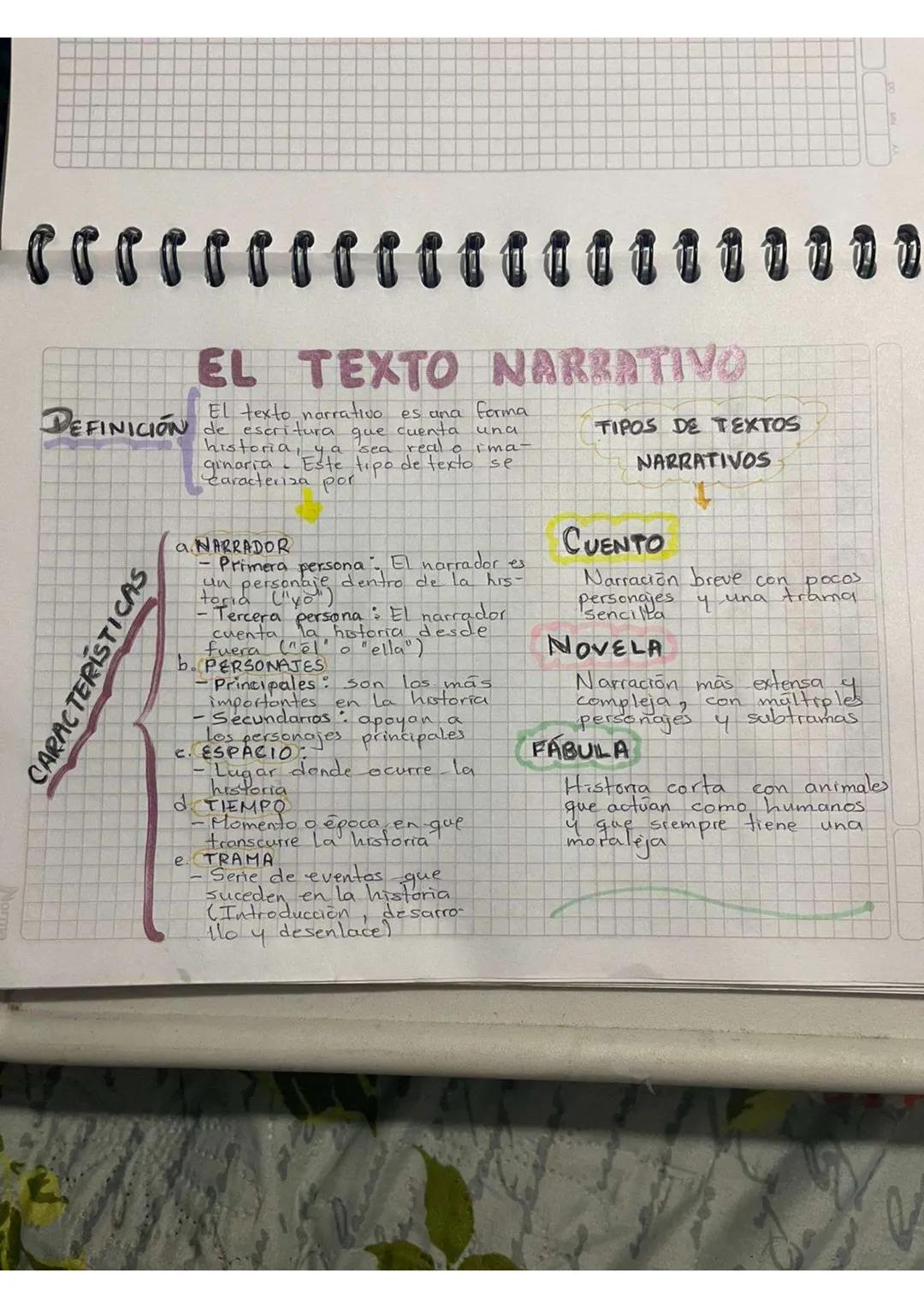 # EL TEXTO NARRATIVO

DEFINICIÓN El texto narrativo es una forma
de escritura que cuenta una
historia, ya sea real o ima-
ginaria Este tipo 