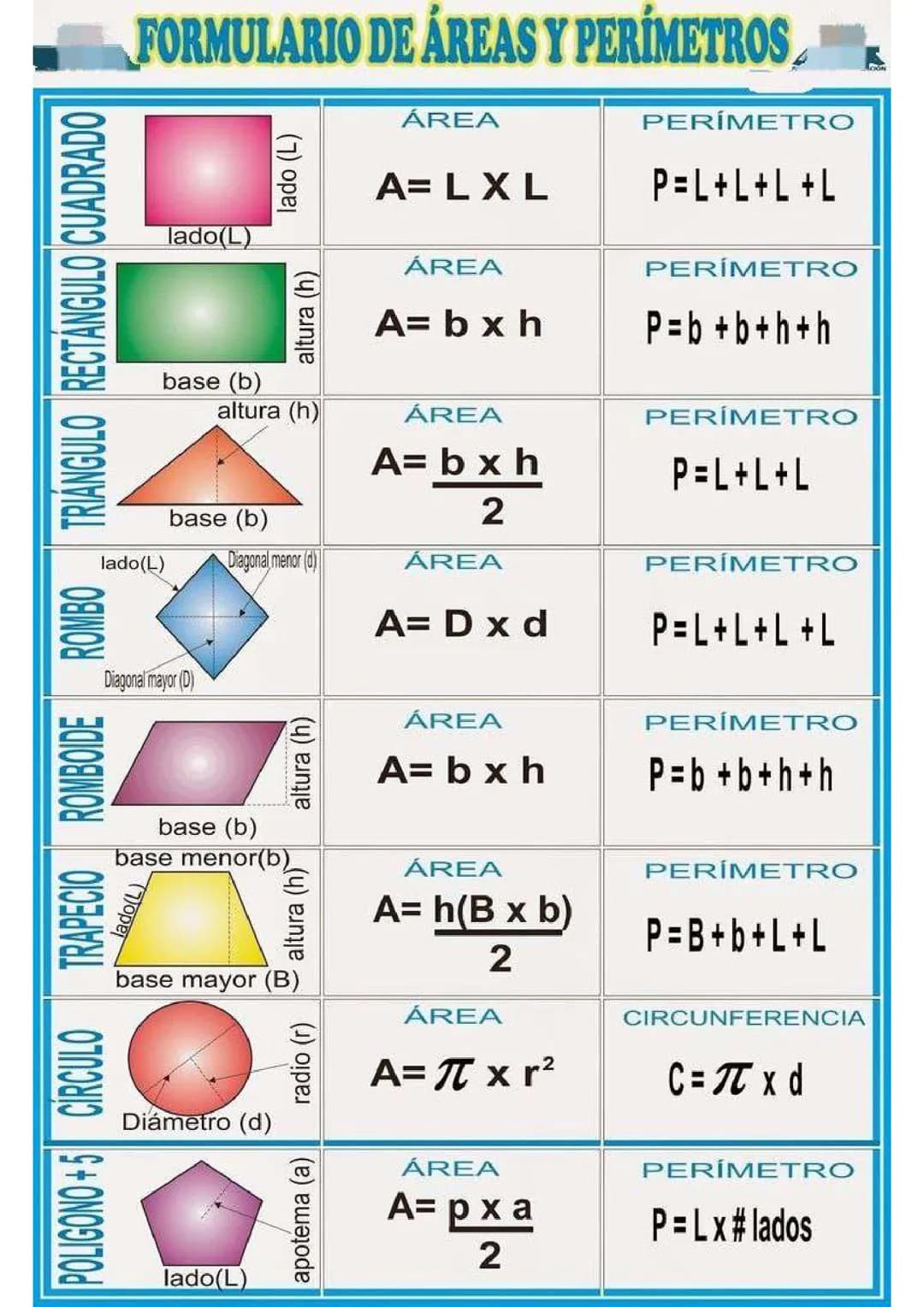 Formulario Áreas y Perímetros 