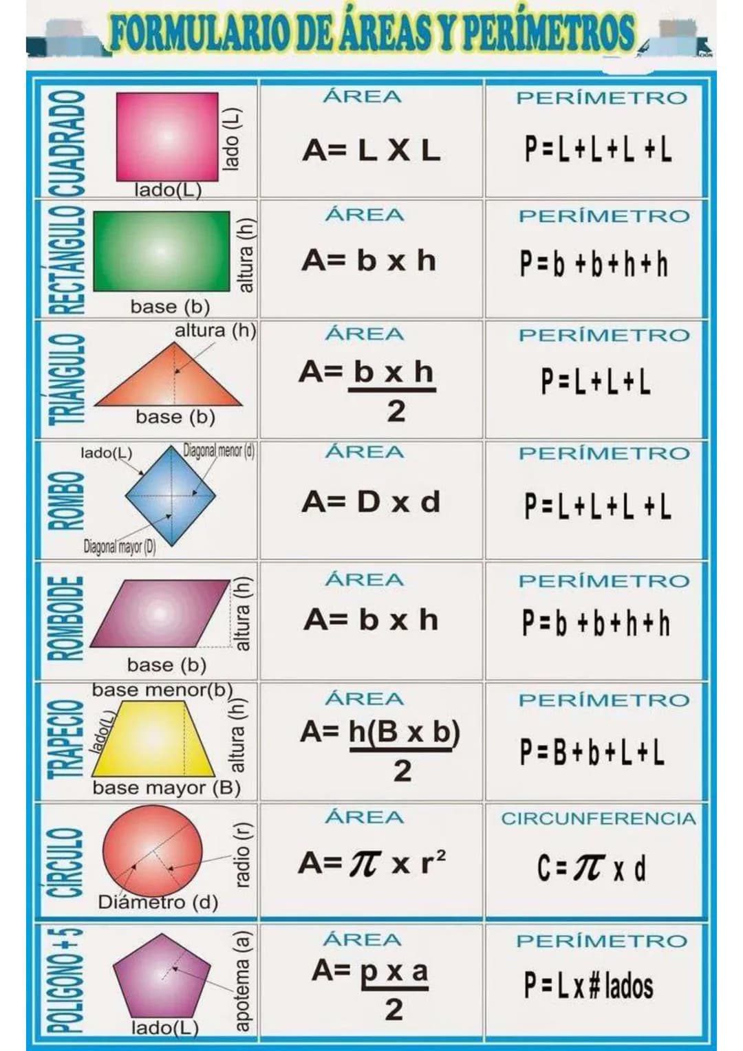 FORMULARIO DE ÁREAS Y PERÍMETROS
POLIGONO+5 CÍRCULO TRAPECIO ROMBOIDE _ ROMBO _ TRIÁNGULO RECTANGULO CUADRADO
lado(L)
apotema (a)
ÁREA
A= px