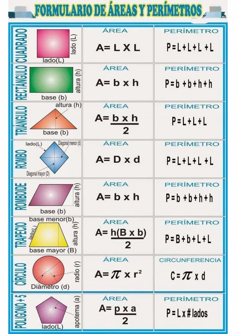 FORMULARIO DE ÁREAS Y PERÍMETROS
POLIGONO+5 CÍRCULO TRAPECIO ROMBOIDE _ ROMBO _ TRIÁNGULO RECTANGULO CUADRADO
lado(L)
apotema (a)
ÁREA
A= px