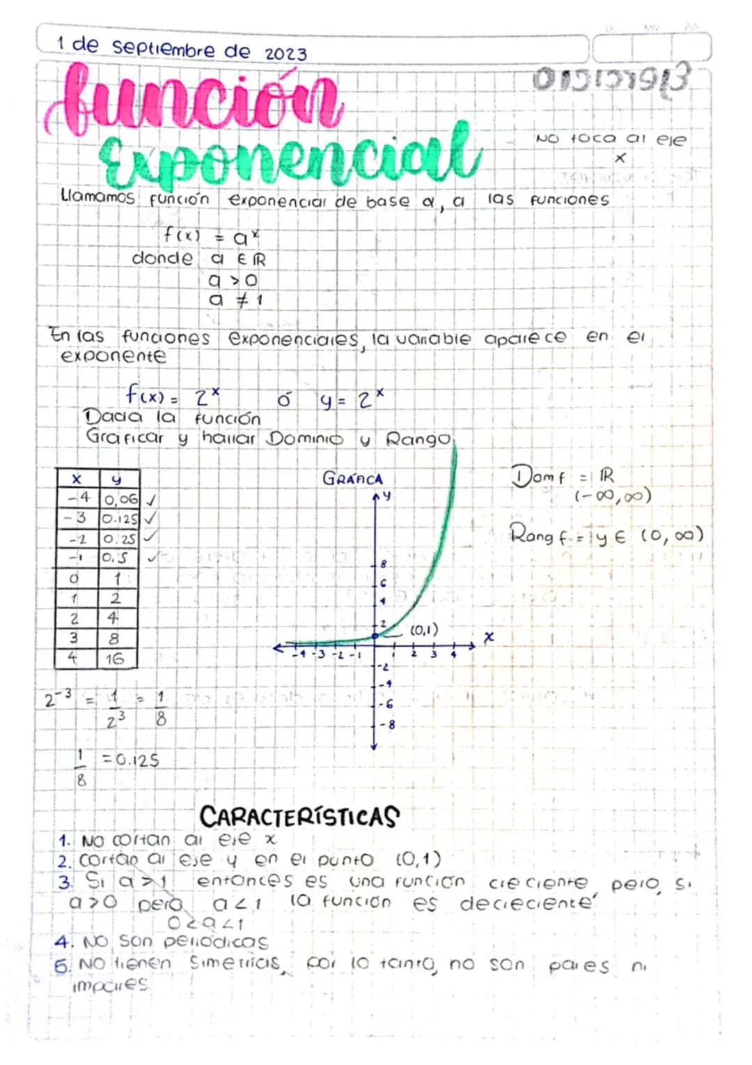 1 de septiembre de 2023
función
Exponencial
015131913
No toca al eje
Llamamos Función exponencial de base a, a las funciones
f(x) = a*
donde