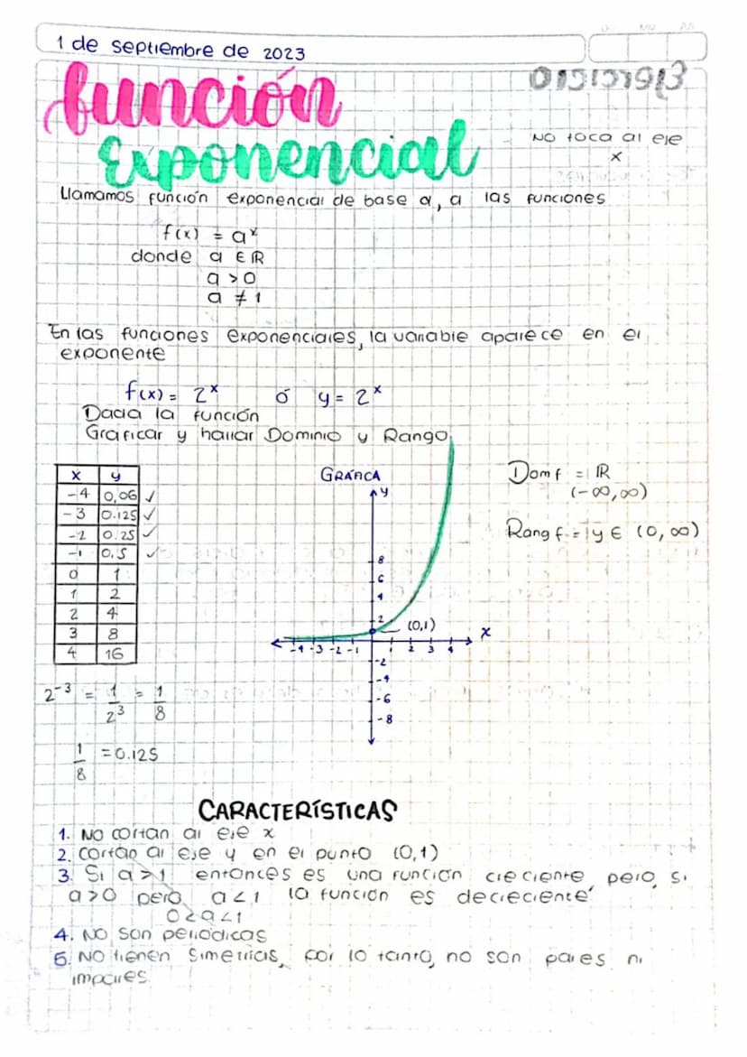 1 de septiembre de 2023
función
Exponencial
015131913
No toca al eje
Llamamos Función exponencial de base a, a las funciones
f(x) = a*
donde