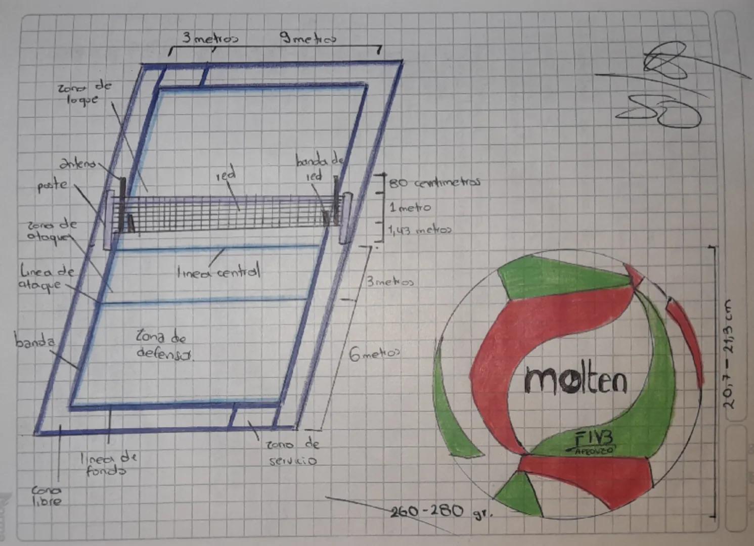 Voleibol # HISTORIA DEL

# VOLEIBOL

El nombre voleibol hace referencia a una disciplina de mos
de cien años de existencia que fue creada en