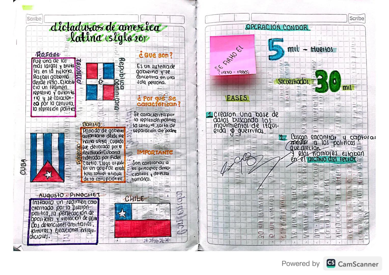 Scribe
# dictaduras de america
## latina (siglo 20)

TROJILLO

*Rafaer*
Fue una de la
más largas y bruta
les en la historia.
Rafael goberno

