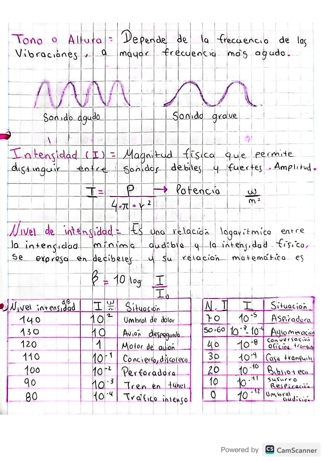 EL SONIDO
El Sonido es una onda de tipo mecanico porque
necesita de un medio material Para propagarse, ademas
Son ondas esféricas ya que la 