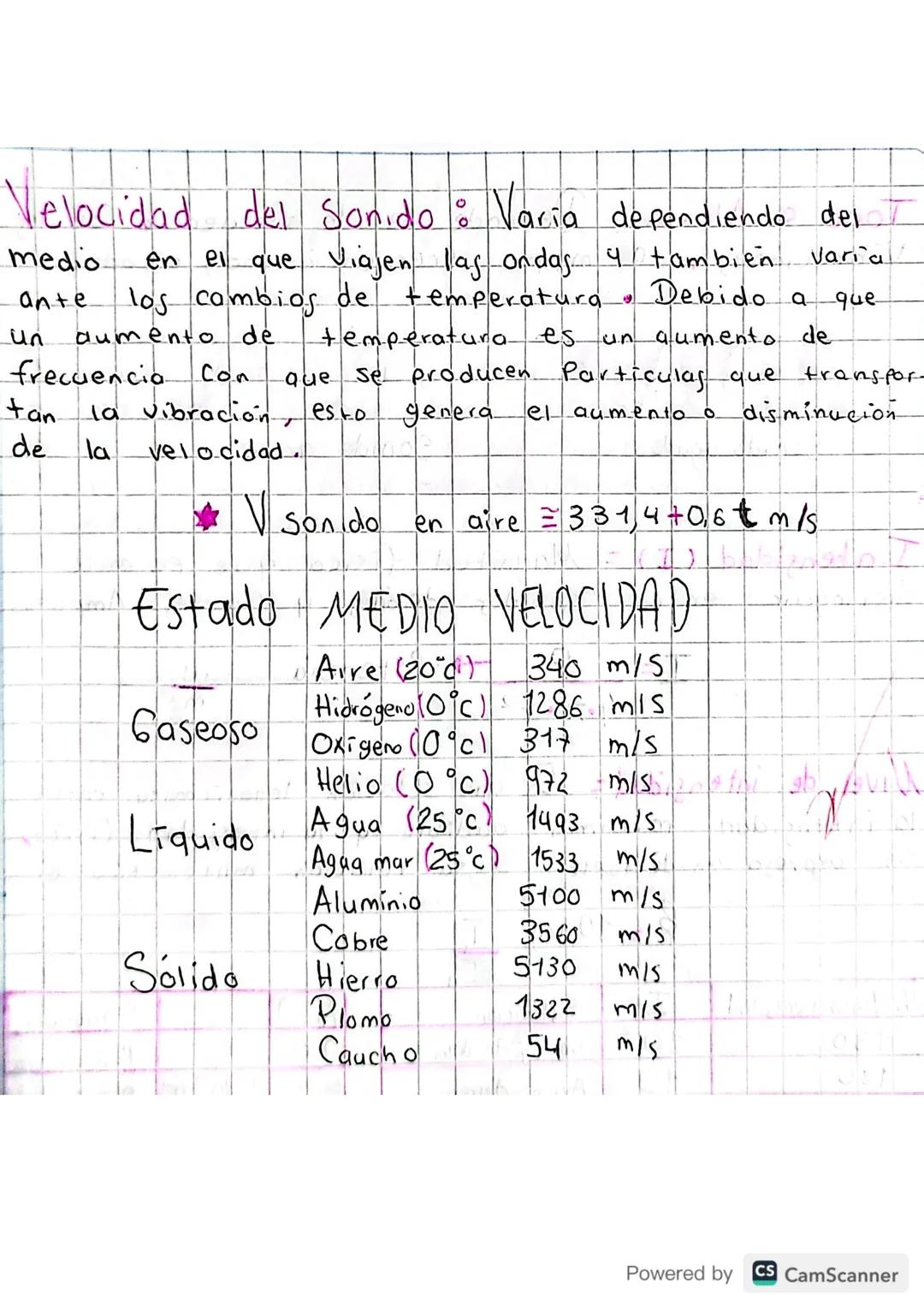 EL SONIDO
El Sonido es una onda de tipo mecanico porque
necesita de un medio material Para propagarse, ademas
Son ondas esféricas ya que la 