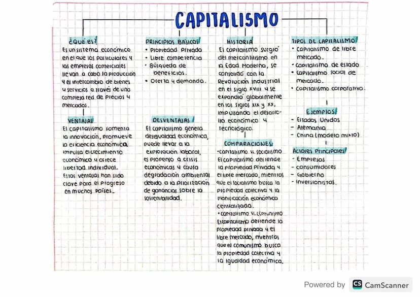 ¿Qué es?
Es un sistema economico
en el que los particulares y
las empresas comerciales
lie van a cabo la produccion
y el intercambio de bien