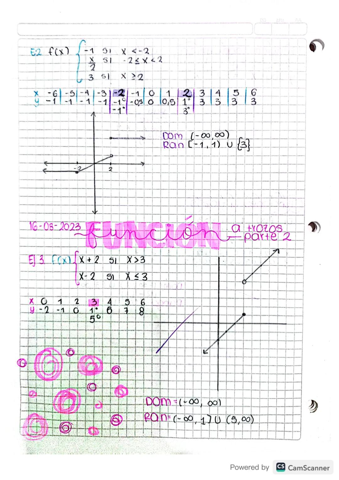 # FUNCIONES

trascendenter

Función exponencial y=a$^x$ a>1

y=2$^{-1}$= $\frac{1}{2}$=0,5 y=2$^{-2}$= $\frac{1}{2^2}$=$\\\frac{1}{4}$=0,25
