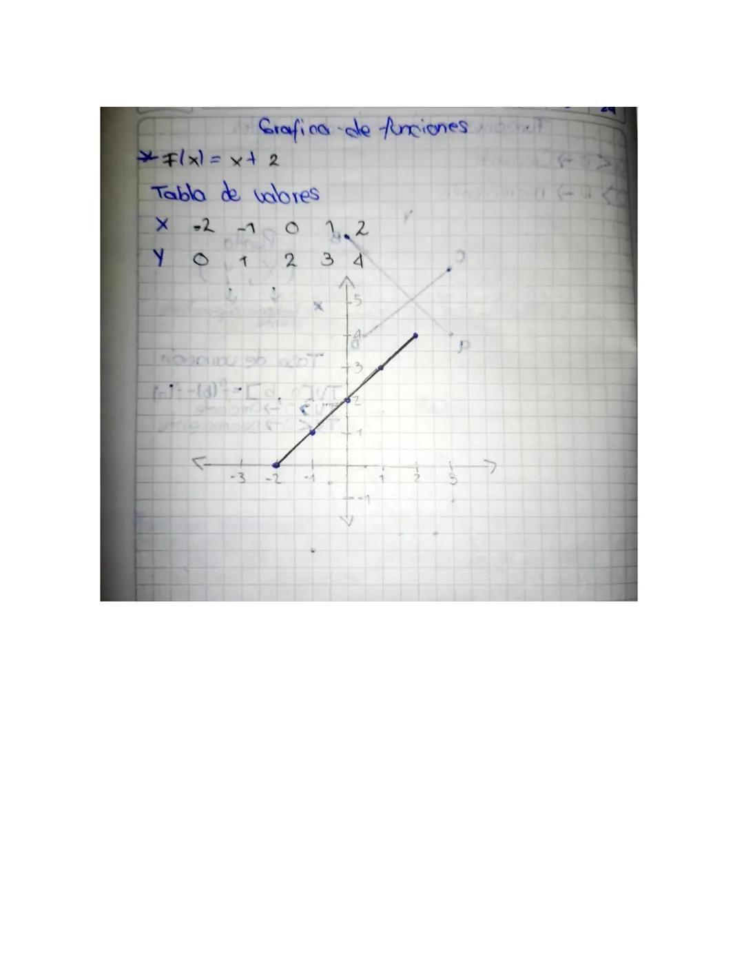 Tarea
Consultar sobie:
* Nameros racionales
* Numeros trracionales
* Numeros reales

Desarrollo
Nameros racionales: Son aquellos que pueden
