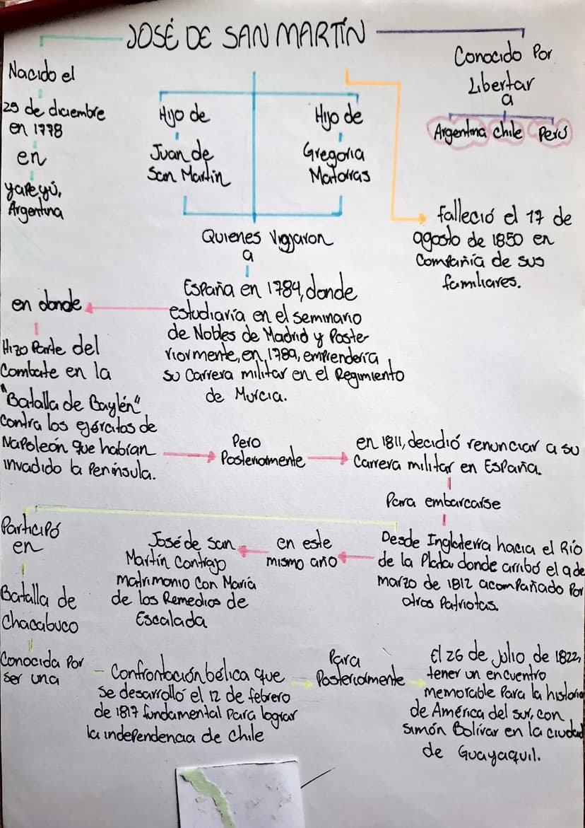 Nacido el
JOSE DE SAN MARTÍN
Conocido Por
Libertar
29 de diciembre
en 1778
Hijo de
Hijo de
Argentina chile Pers
en
Juan de
Gregoria
San Mart