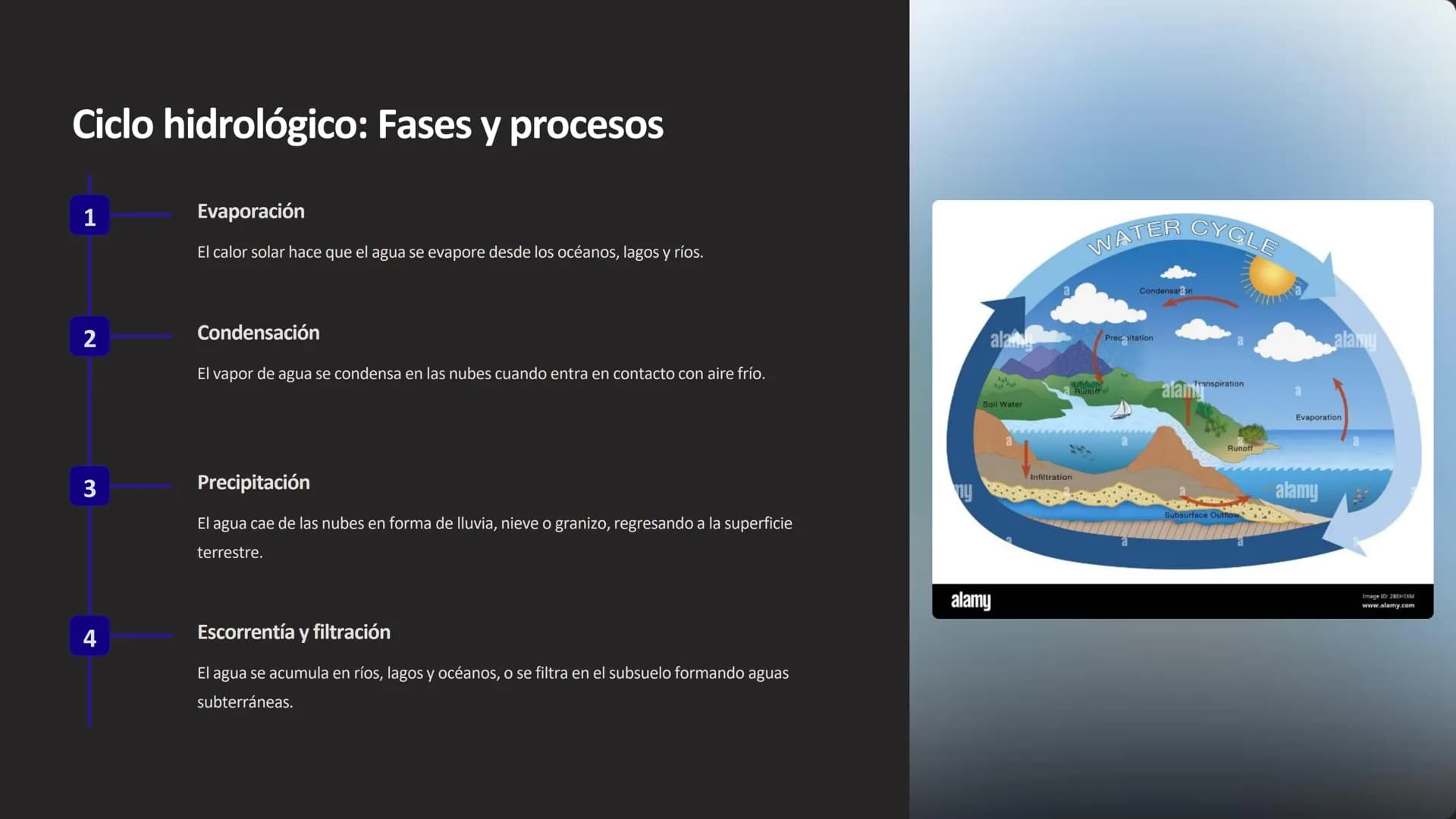 6+6–
5+
1
I-
H
5+
Química del agua:
Propiedades, ciclo
hidrológico, tratamiento
El agua es un compuesto químico fundamental para la vida.
Po