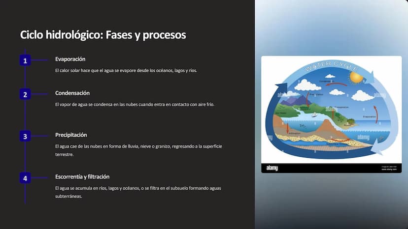 6+6–
5+
1
I-
H
5+
Química del agua:
Propiedades, ciclo
hidrológico, tratamiento
El agua es un compuesto químico fundamental para la vida.
Po
