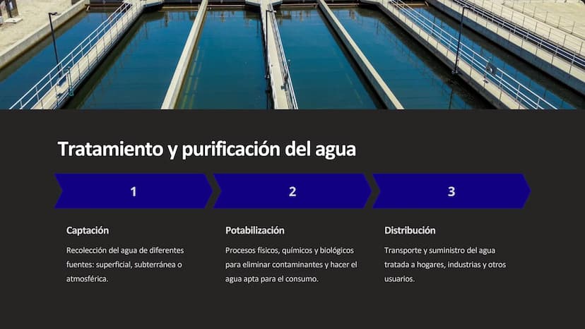 6+6–
5+
1
I-
H
5+
Química del agua:
Propiedades, ciclo
hidrológico, tratamiento
El agua es un compuesto químico fundamental para la vida.
Po