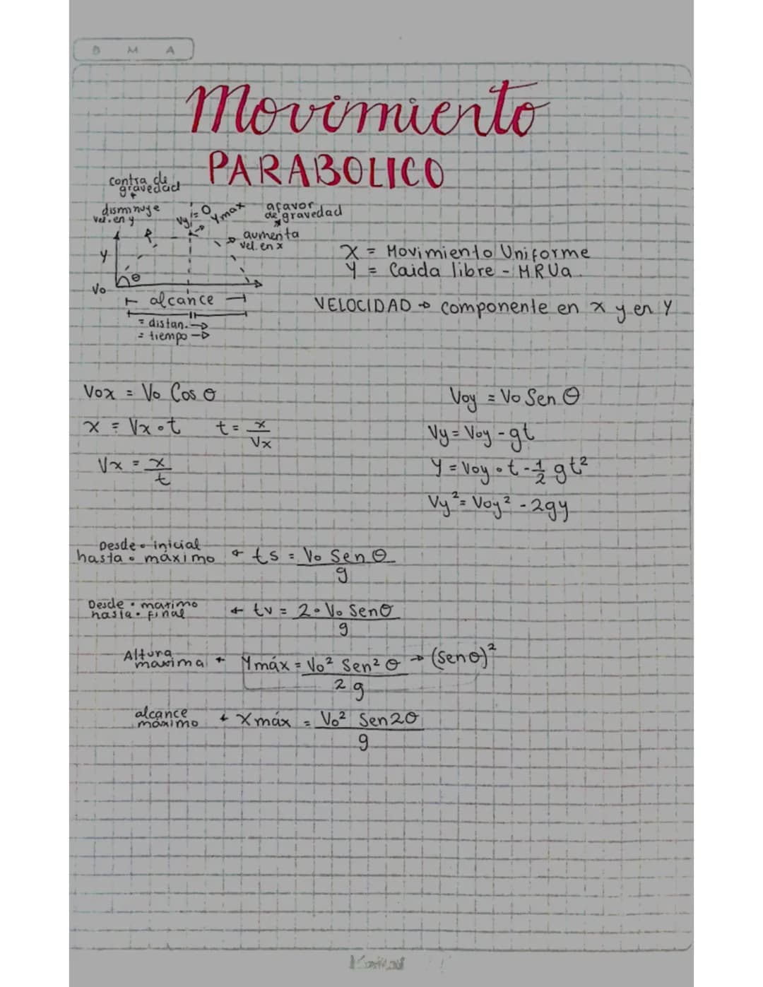 M
A
Contact
disminuye
-vel. en y
R
4
ne
Vo
T
Movimiento
PARABOLICO
Vy₁ = 0
Áo Ymax
alcance
distan
= tiempo
gravedad
aumenta
vel. en x
X = Mo