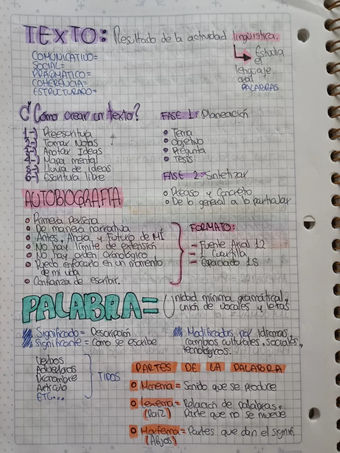 TEXTO: Resultado de la actividad linguistica.
COMUNICATIUO
SOCIALE
PRAGMATICOF
Estudia
lenguaje
COHERENCIA
ESTRUCTURADO=
dal
PALABRAS
C Cómo