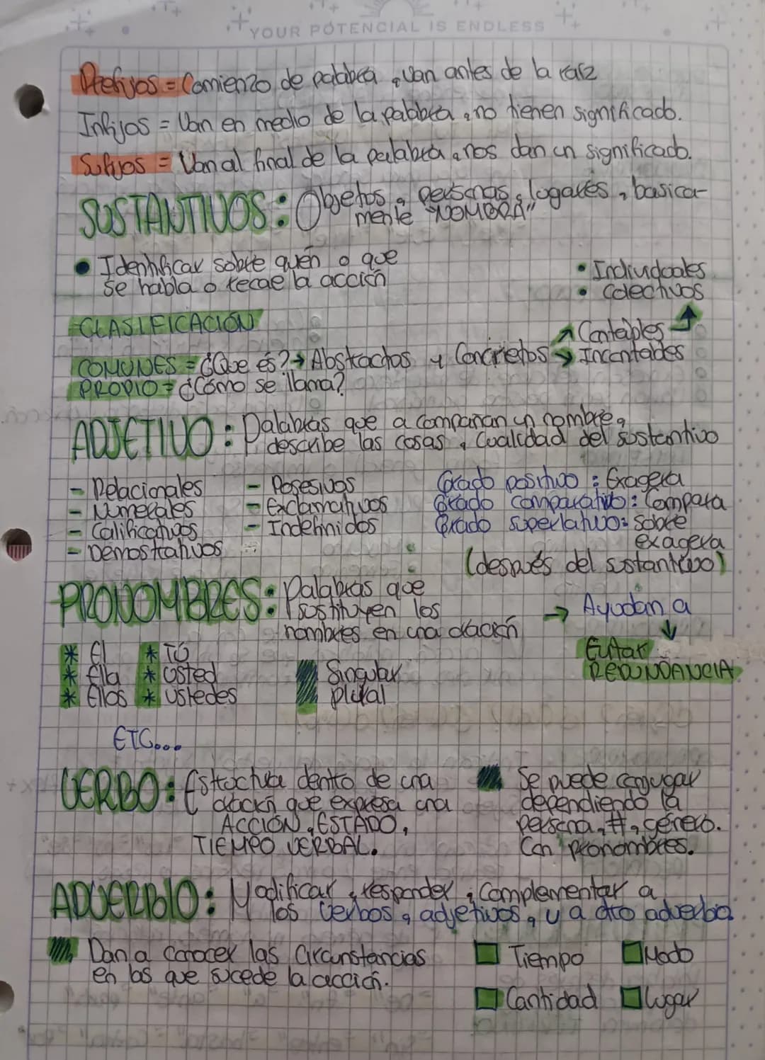 TEXTO: Resultado de la actividad linguistica.
COMUNICATIUO
SOCIALE
PRAGMATICOF
Estudia
lenguaje
COHERENCIA
ESTRUCTURADO=
dal
PALABRAS
C Cómo
