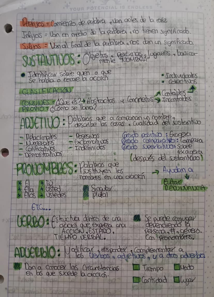 TEXTO: Resultado de la actividad linguistica.
COMUNICATIUO
SOCIALE
PRAGMATICOF
Estudia
lenguaje
COHERENCIA
ESTRUCTURADO=
dal
PALABRAS
C Cómo