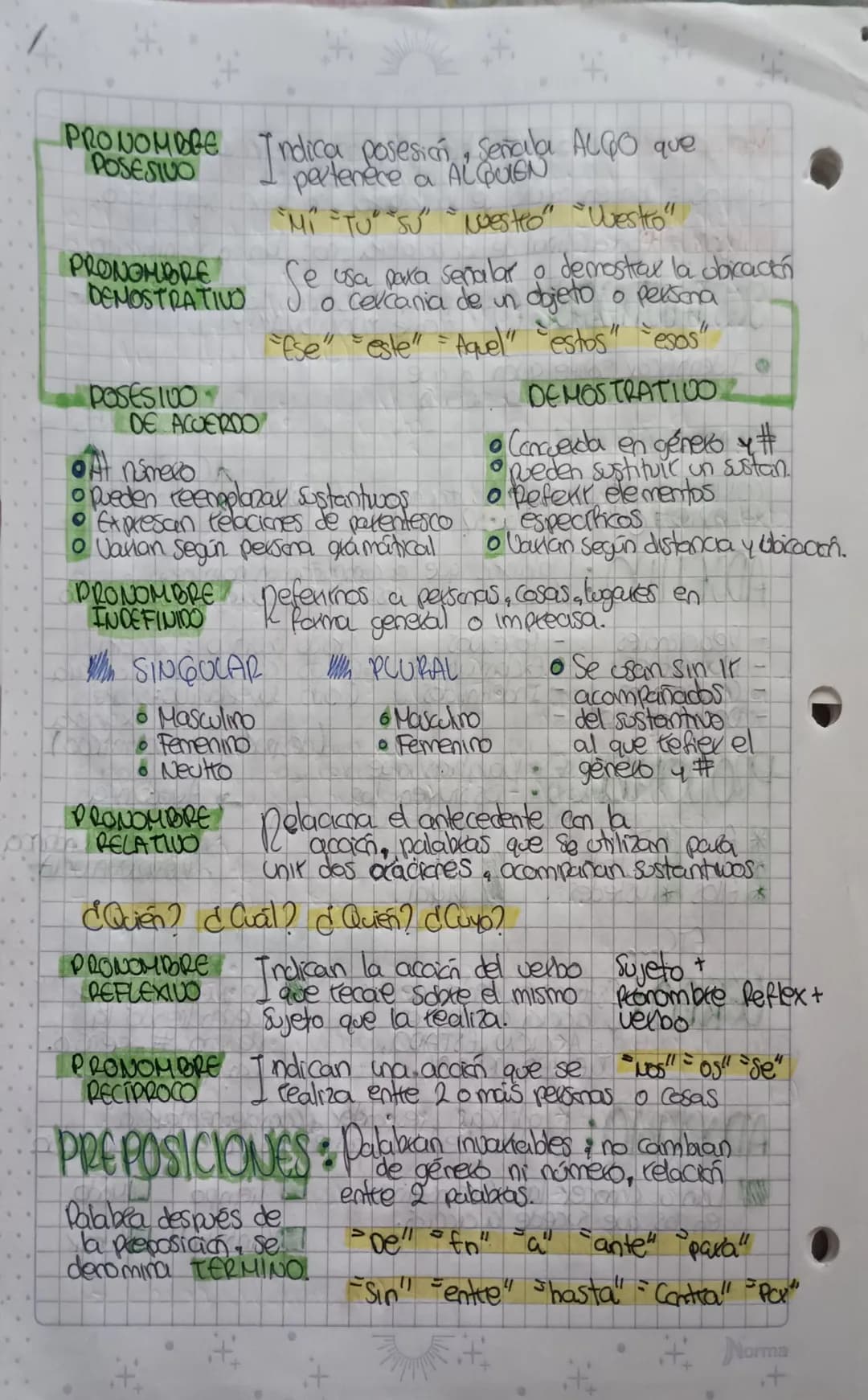 TEXTO: Resultado de la actividad linguistica.
COMUNICATIUO
SOCIALE
PRAGMATICOF
Estudia
lenguaje
COHERENCIA
ESTRUCTURADO=
dal
PALABRAS
C Cómo