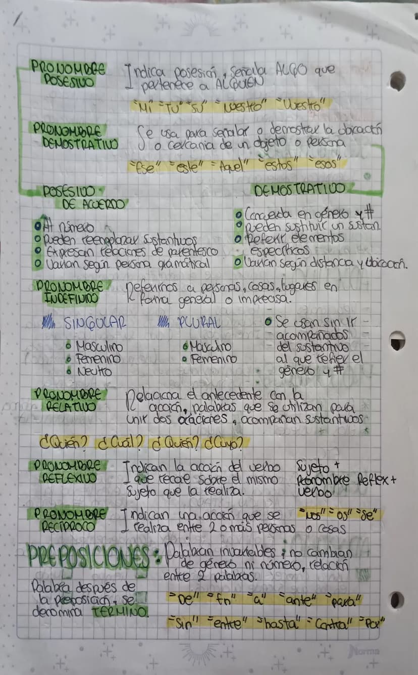TEXTO: Resultado de la actividad linguistica.
COMUNICATIUO
SOCIALE
PRAGMATICOF
Estudia
lenguaje
COHERENCIA
ESTRUCTURADO=
dal
PALABRAS
C Cómo