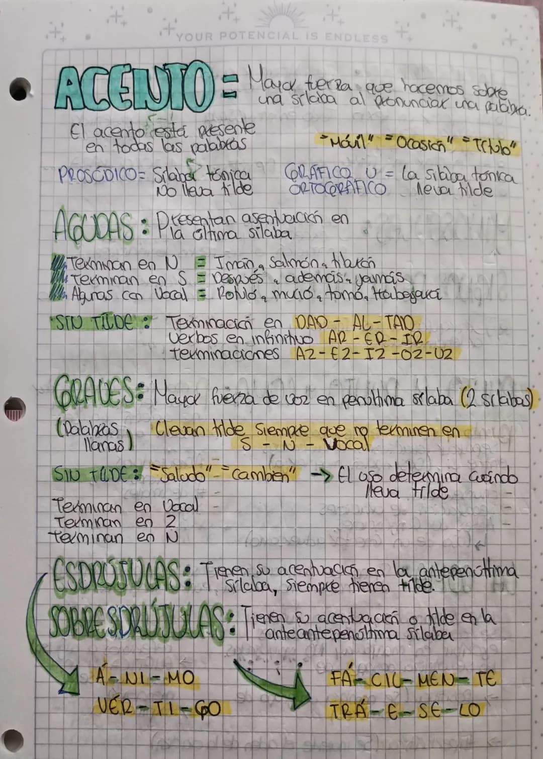 TEXTO: Resultado de la actividad linguistica.
COMUNICATIUO
SOCIALE
PRAGMATICOF
Estudia
lenguaje
COHERENCIA
ESTRUCTURADO=
dal
PALABRAS
C Cómo