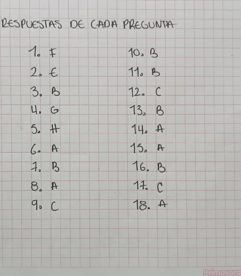 OOOCICFES INGLES
Lee la descripción de la 12quierda (1-5) ¿cual es la palabra de la
derecha (A-H) Concuerda Con la descripción?
1. People of