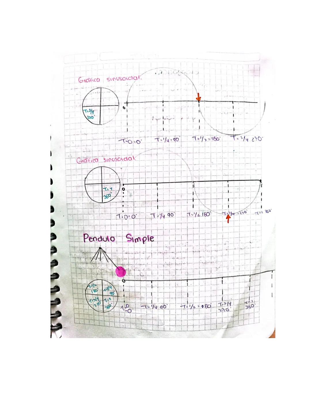 El moumiento.
armónico simple
esco roumento
periodico es decir, se repite dintercaps iguales de tiempo.
(a amplitudes to maxima
sero gual
O 