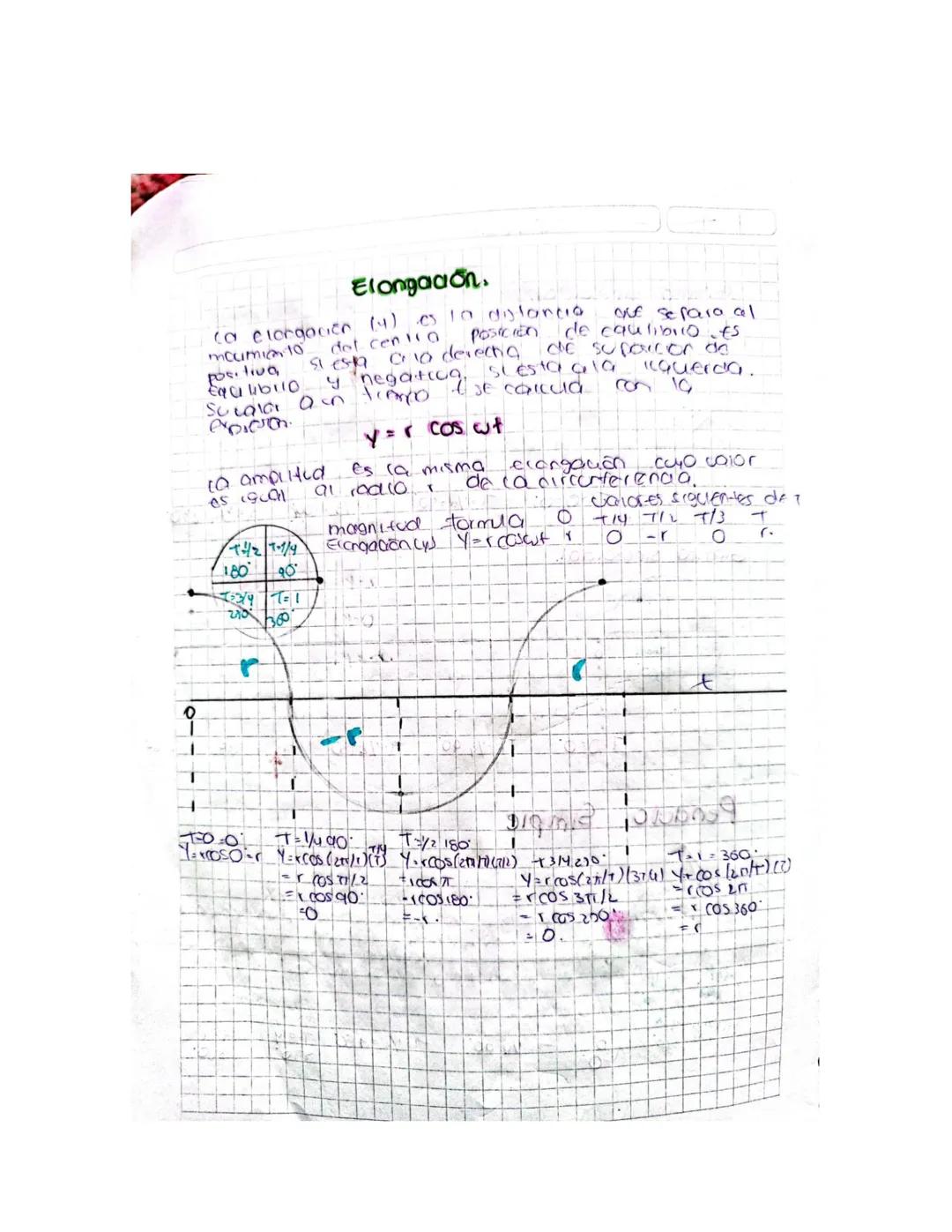 El moumiento.
armónico simple
esco roumento
periodico es decir, se repite dintercaps iguales de tiempo.
(a amplitudes to maxima
sero gual
O 