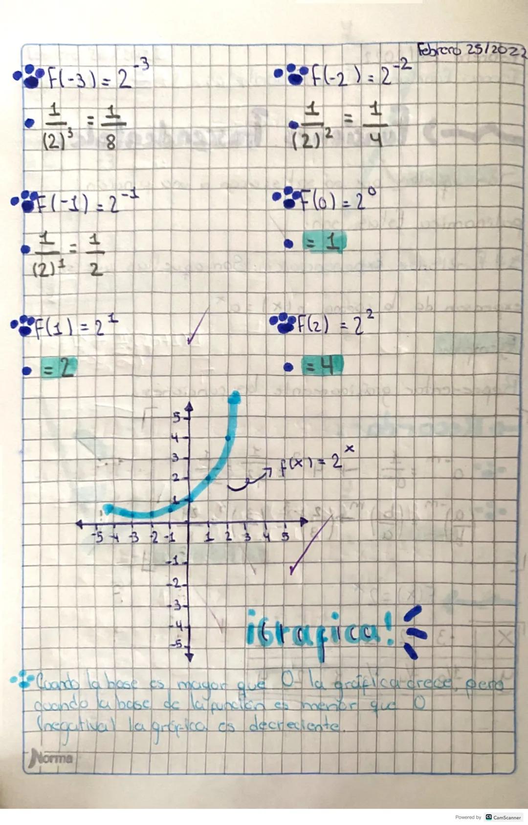 Febrero 25/2022
Tama: Funcionde Trascendentales

-> Funciones Trascendentales

Son aquellas que no satisfacen a una función
palinomica. Esta
