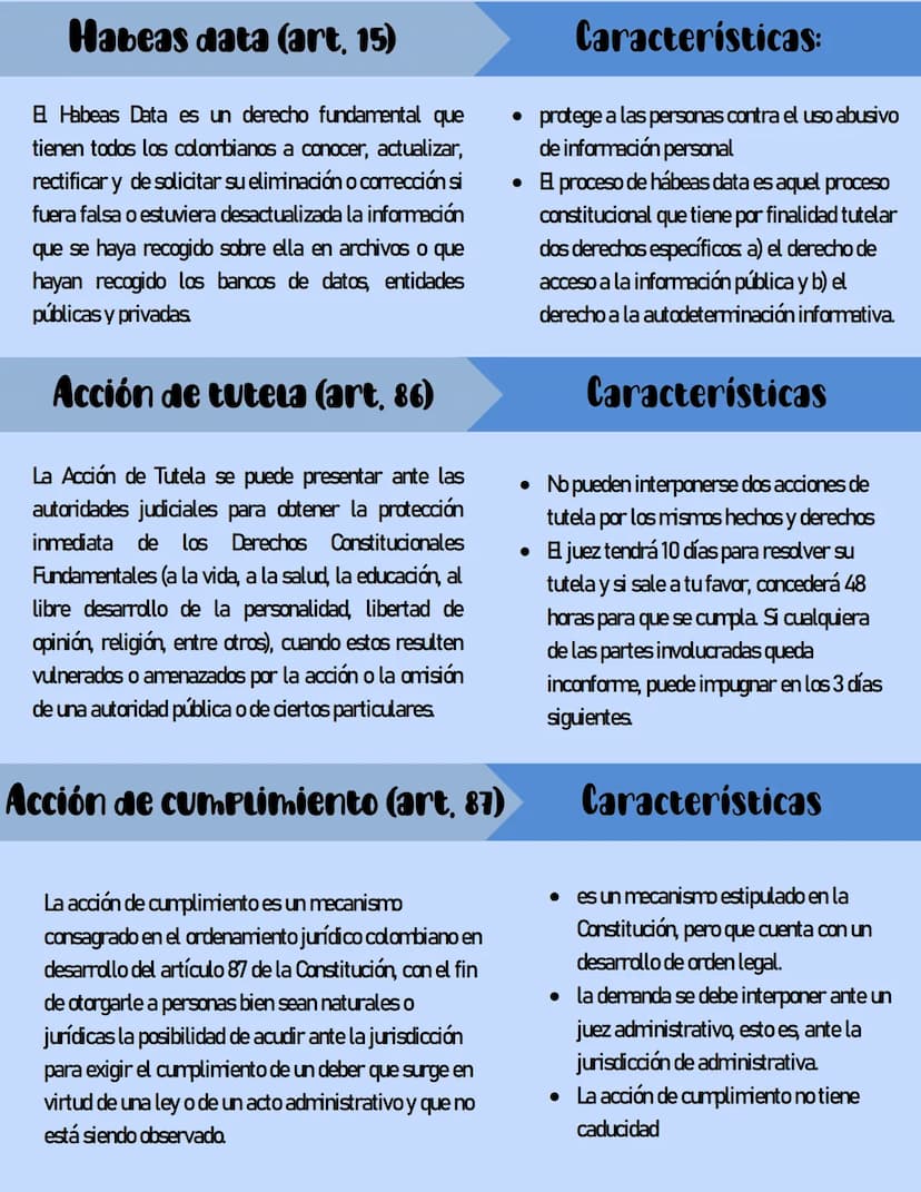 MECANISMOS
de Defensa de los
Derechos humanos
echos
Derecho de petición (art. 23)
E derecho de petición conlleva la posibilidad de que las
p