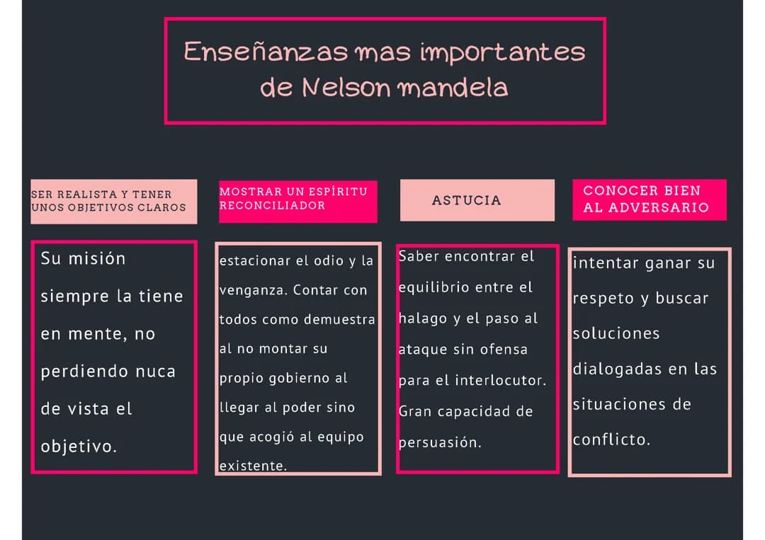 Enseñanzas de Nelson Mandela