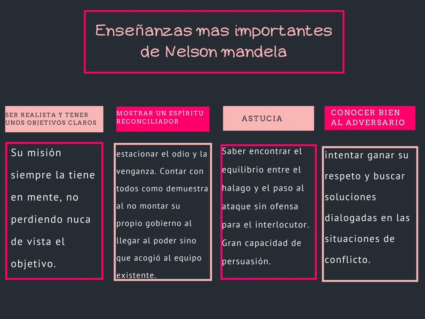 Enseñanzas mas importantes
de Nelson mandela
SER REALISTA Y TENER
UNOS OBJETIVOS CLAROS
MOSTRAR UN ESPÍRITU
RECONCILIADOR
ASTUCIA
CONOCER BI