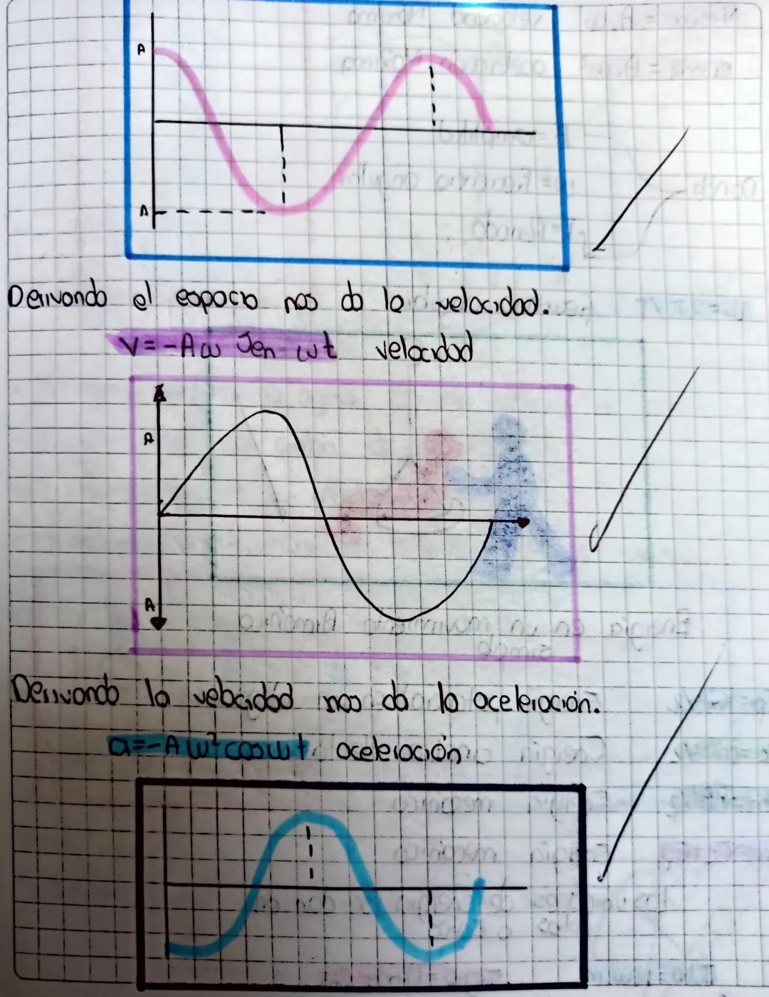 Guía De Trabaja
Tema: Movimiento Amonico Simple (M.A.S)
competencia
• Describe el movimiento
•Resuelvo puddlemas de Aplicado.
que
Que
poze M
