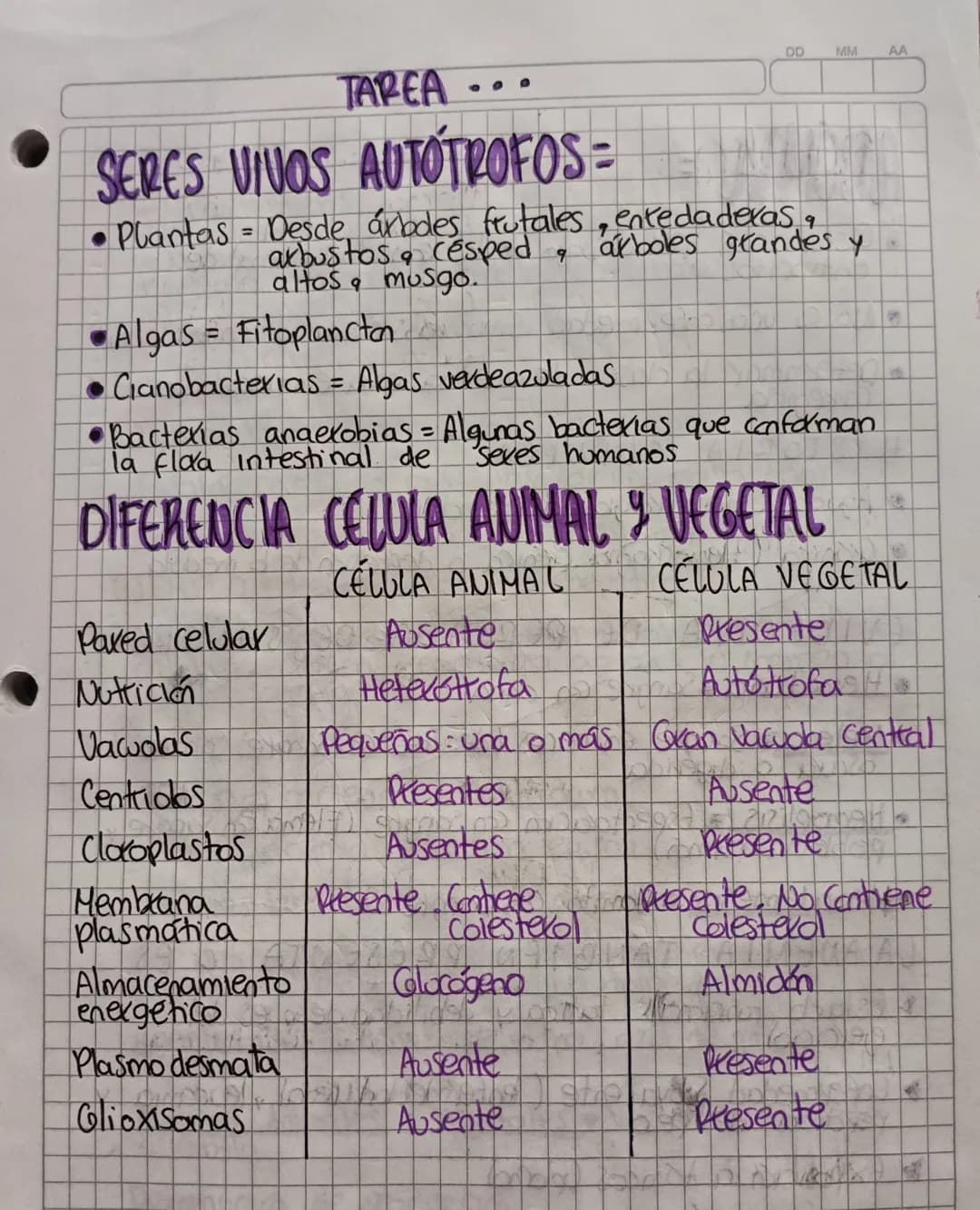 OD
MM
AA
LA CÉLULA
PARTES
Unidad anatómica fundamental
= de todos los dganismos vivos,
generalmente microscópica,
famada por citoplasma, in
