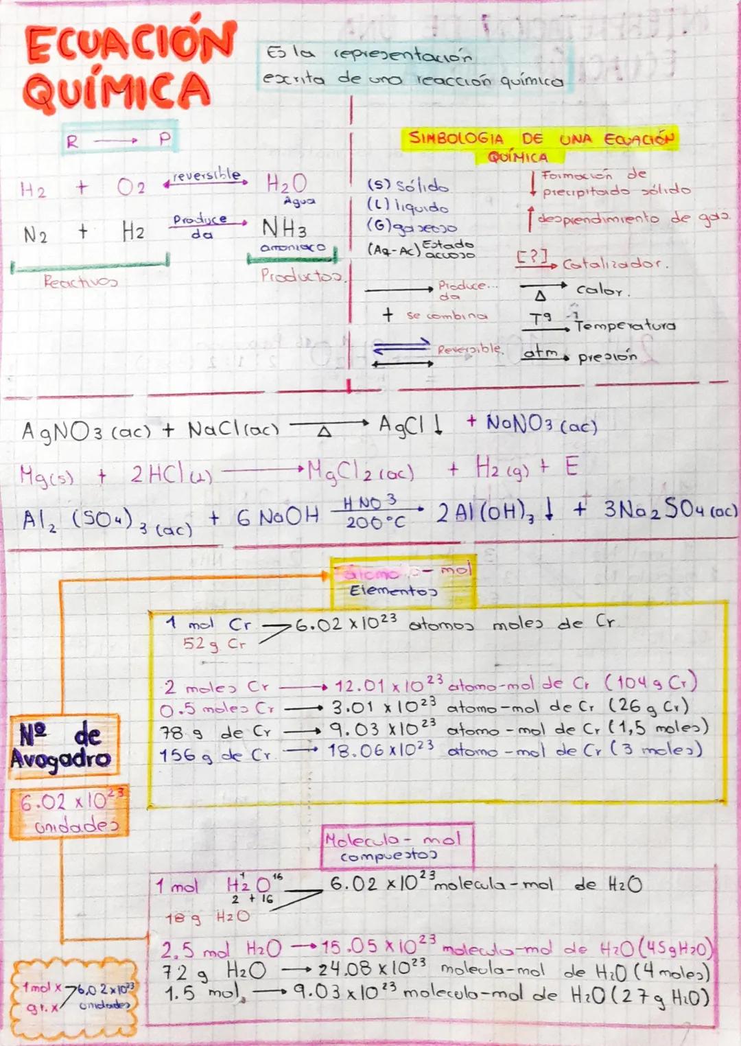 ECUACIÓN
QUÍMICA
Es la representación
excrita de uno reacción química
SIMBOLOGIA DE UNA EQUACIÓN
QUÍMICA
R
P
H2
02
reversible
H₂O
(S) Solido