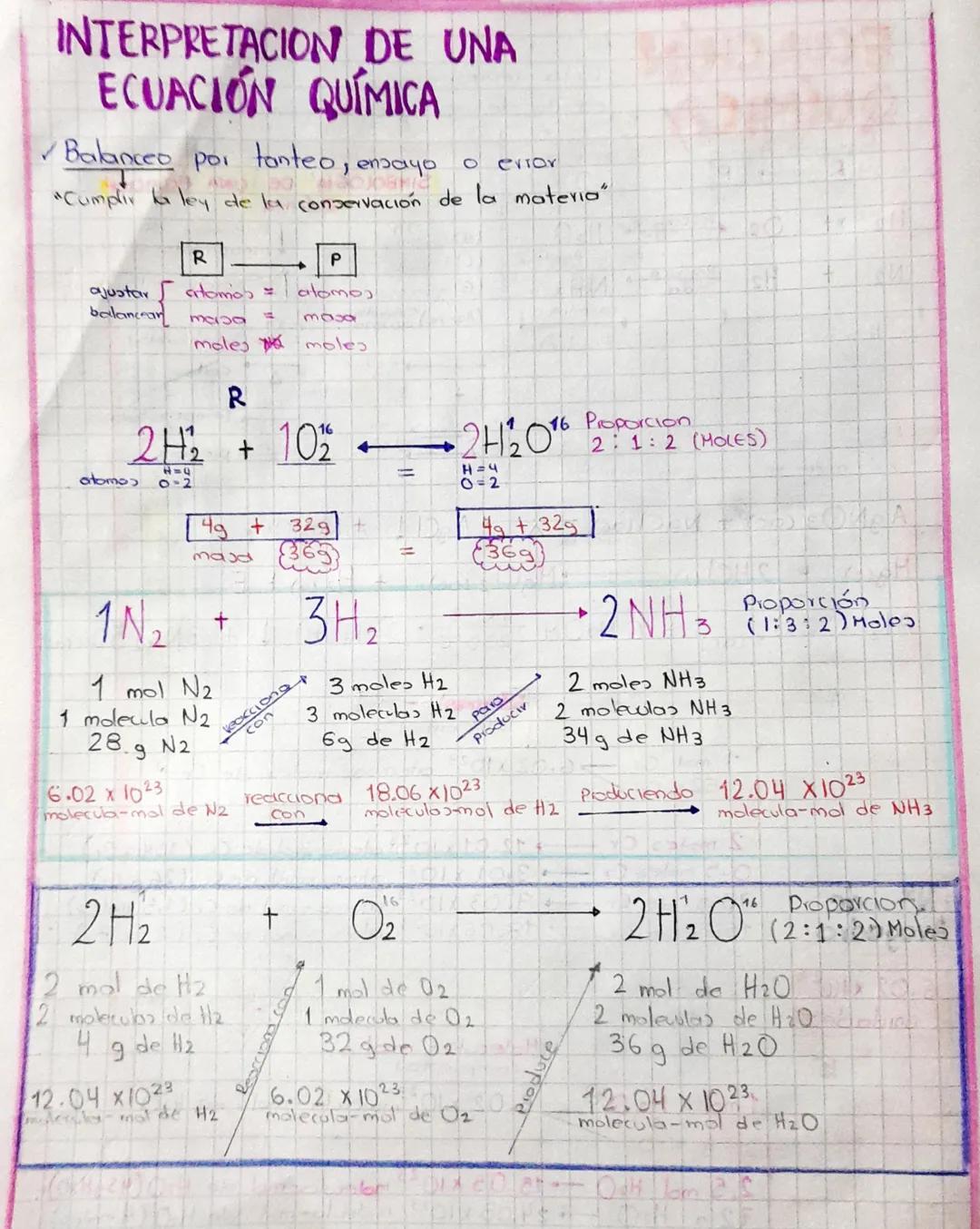 ECUACIÓN
QUÍMICA
Es la representación
excrita de uno reacción química
SIMBOLOGIA DE UNA EQUACIÓN
QUÍMICA
R
P
H2
02
reversible
H₂O
(S) Solido