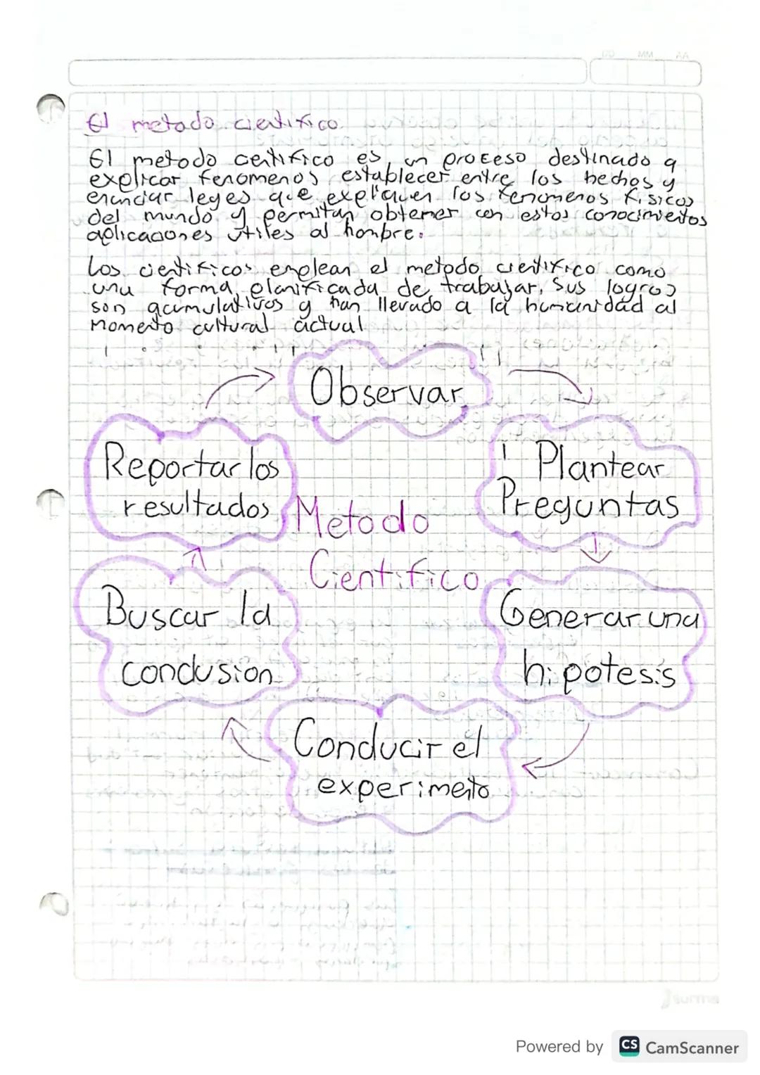 310124

La ficuca
y el metodo cientifico

La fisica esma esma fundamental que estudia
9 describe el comportamiento de los fenómenos
Katurale