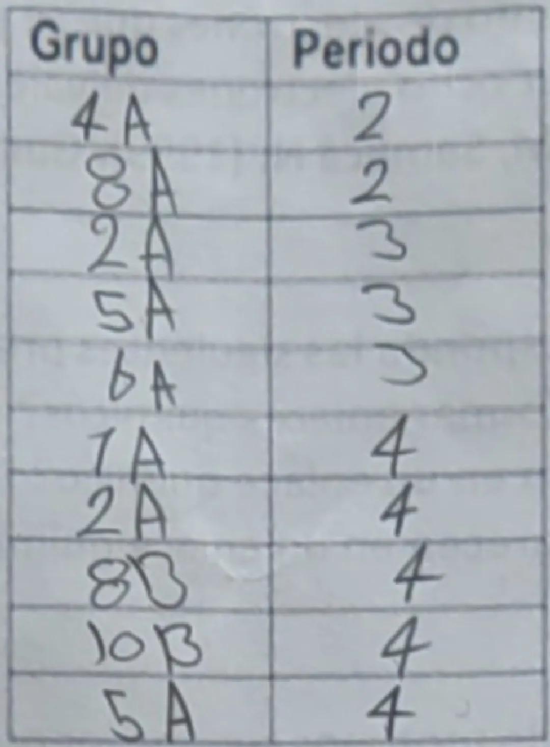 Grupo
4A
8A
8258
2A
SA
Periodo
22337
BA
1A
4
2A
4
80
4
JOB
4
5A 4