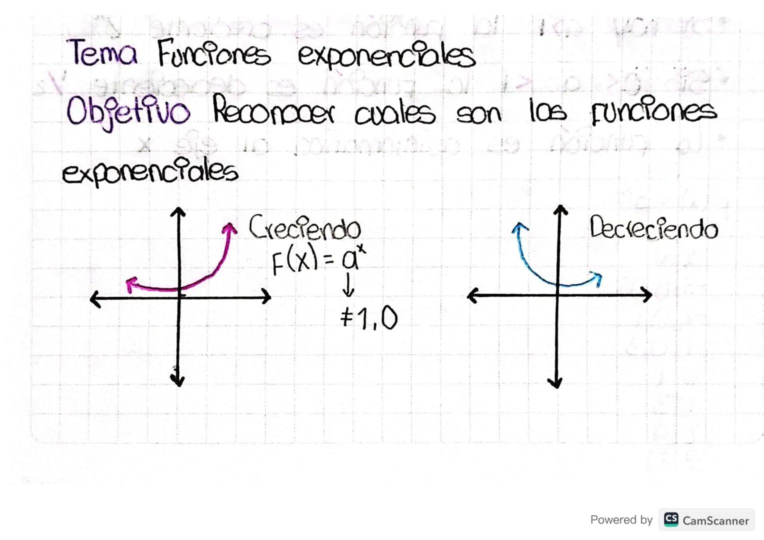 Tema Funciones exponenciales
Objetivo Reconocer cuales son los funciones
exponenciales
Creciendo
F(x) = a*
↓
=
#1,0
Decreciendo
Powered by C
