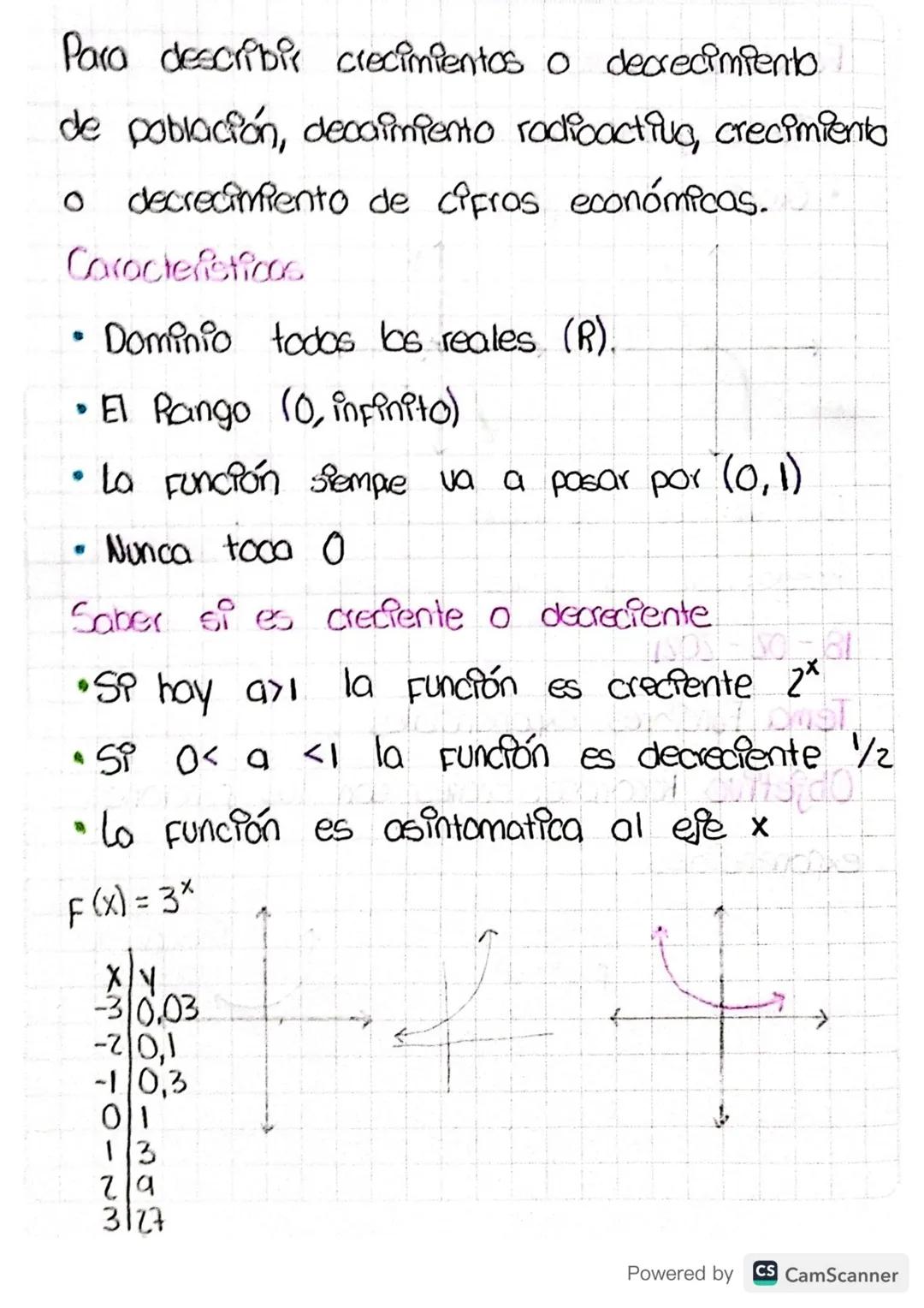 Tema Funciones exponenciales
Objetivo Reconocer cuales son los funciones
exponenciales
Creciendo
F(x) = a*
↓
=
#1,0
Decreciendo
Powered by C