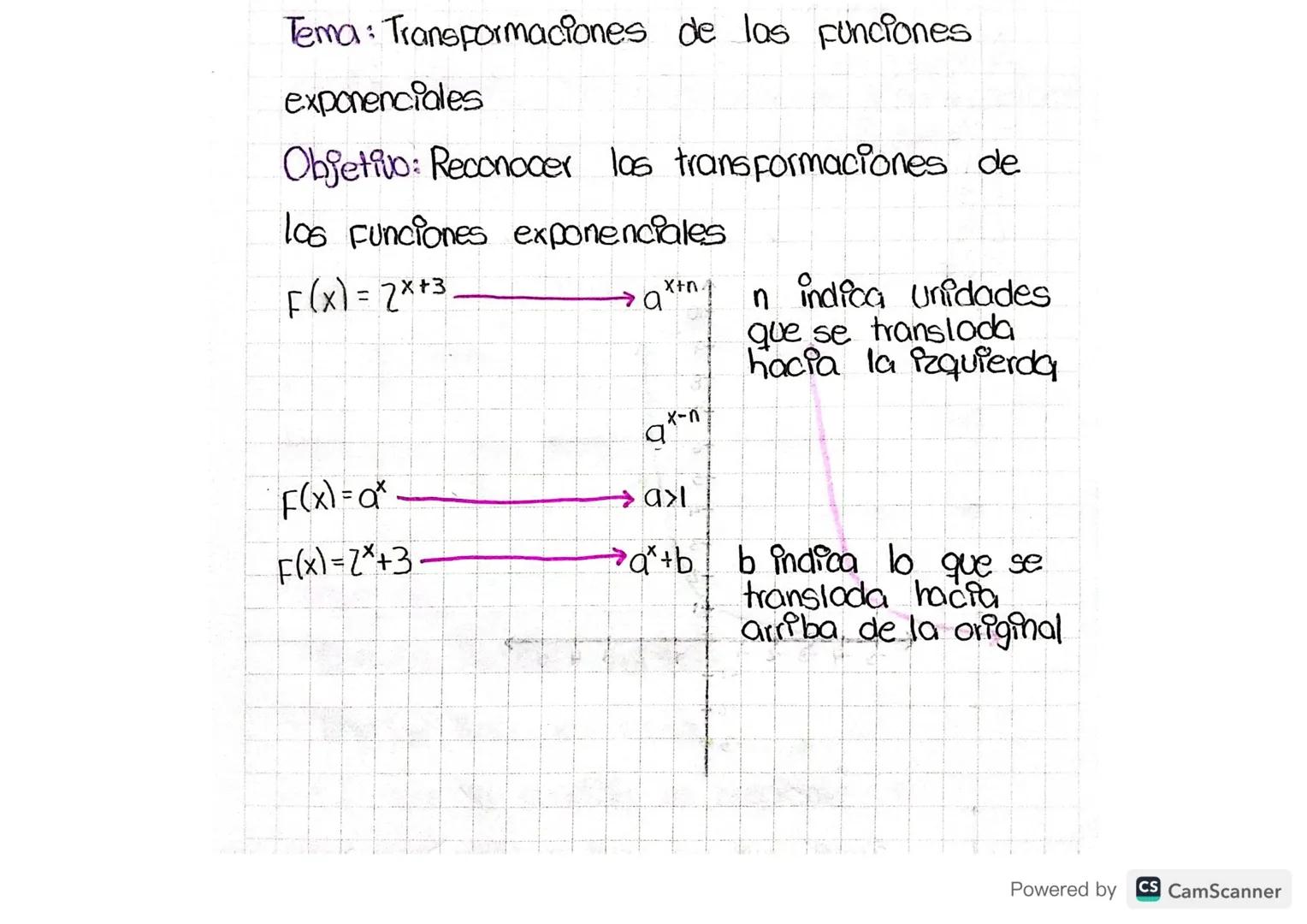 Tema Funciones exponenciales
Objetivo Reconocer cuales son los funciones
exponenciales
Creciendo
F(x) = a*
↓
=
#1,0
Decreciendo
Powered by C